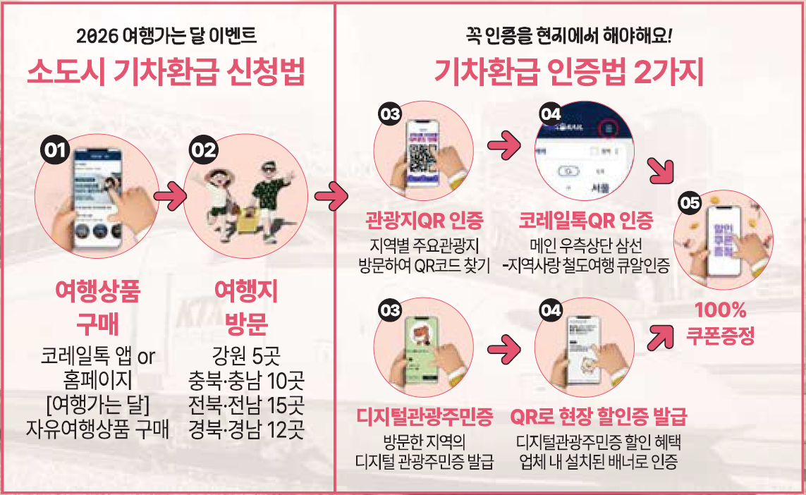 철도여행.png