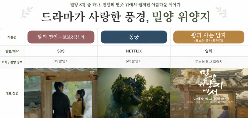 드라마가 사랑한 풍경, 밀양 위양지.jpg